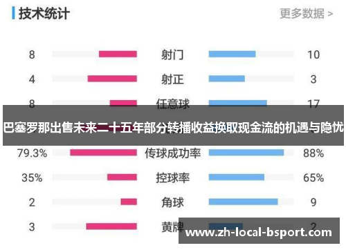 巴塞罗那出售未来二十五年部分转播收益换取现金流的机遇与隐忧