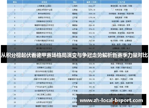 从积分榜起伏看德甲赛场格局演变与争冠走势解析新赛季力量对比